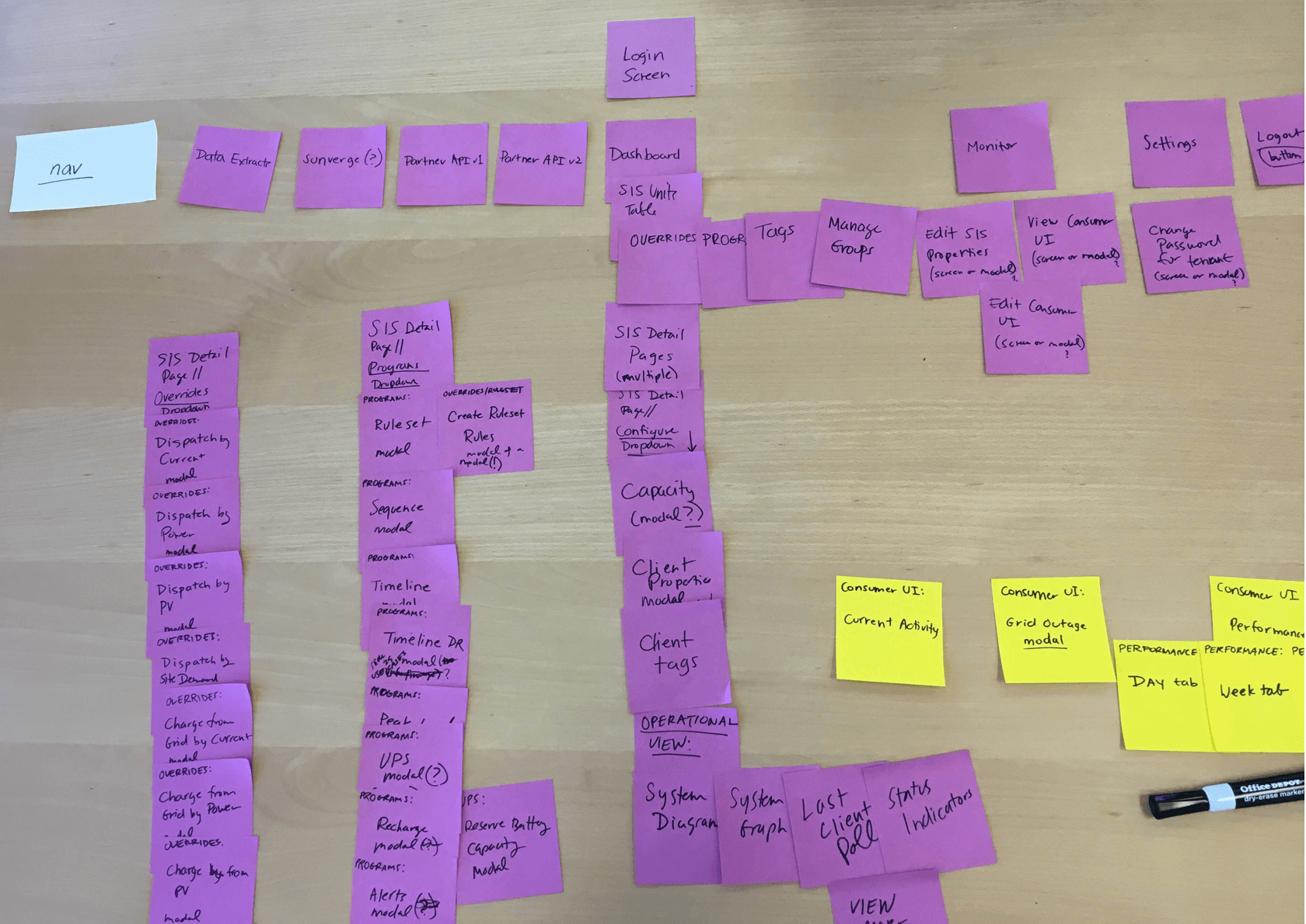 post-its map of existing information architecture
