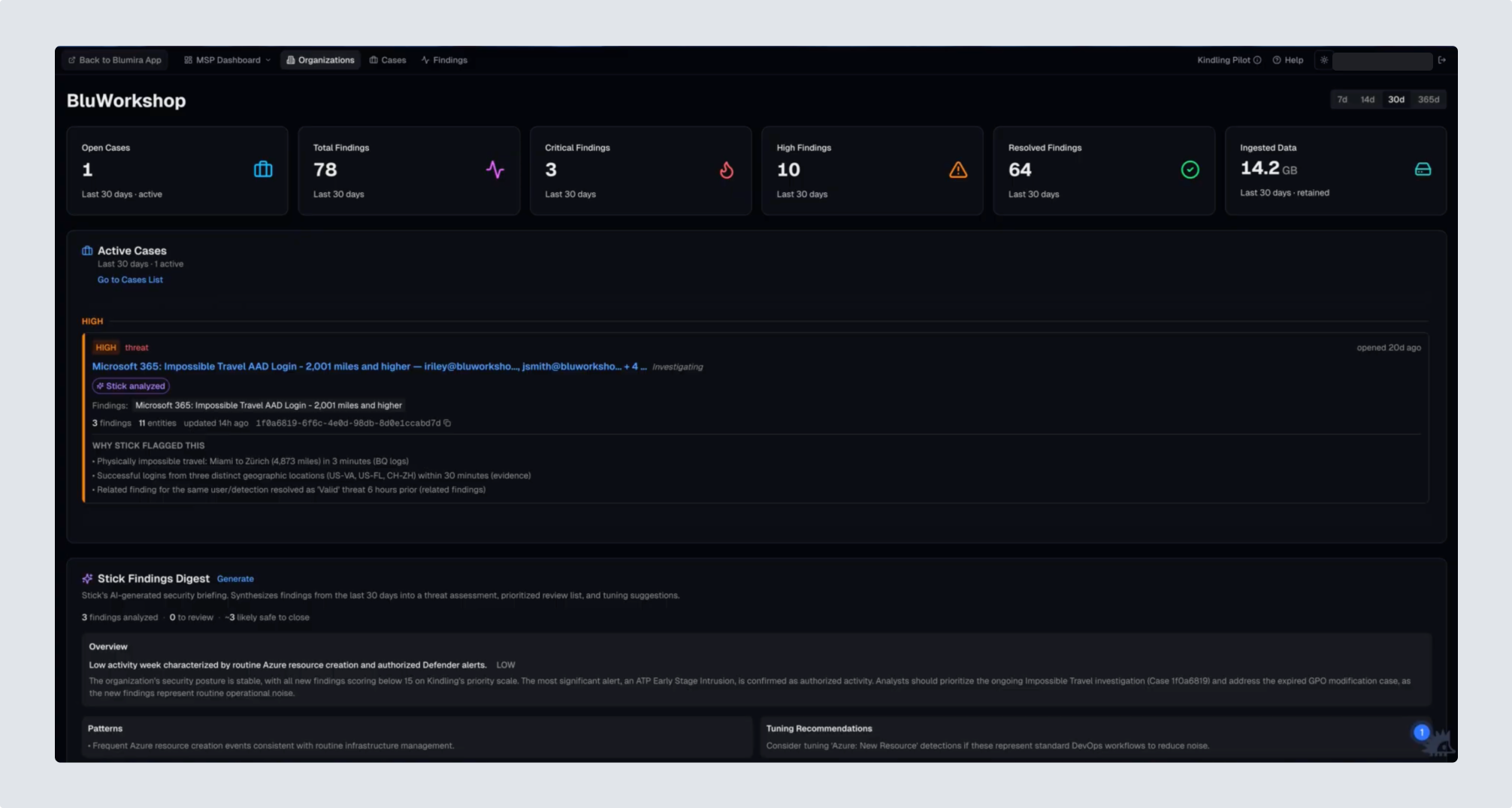 Kindling's organization dashboard, showing summary metrics above the Active Cases component and the Stick Findings Digest