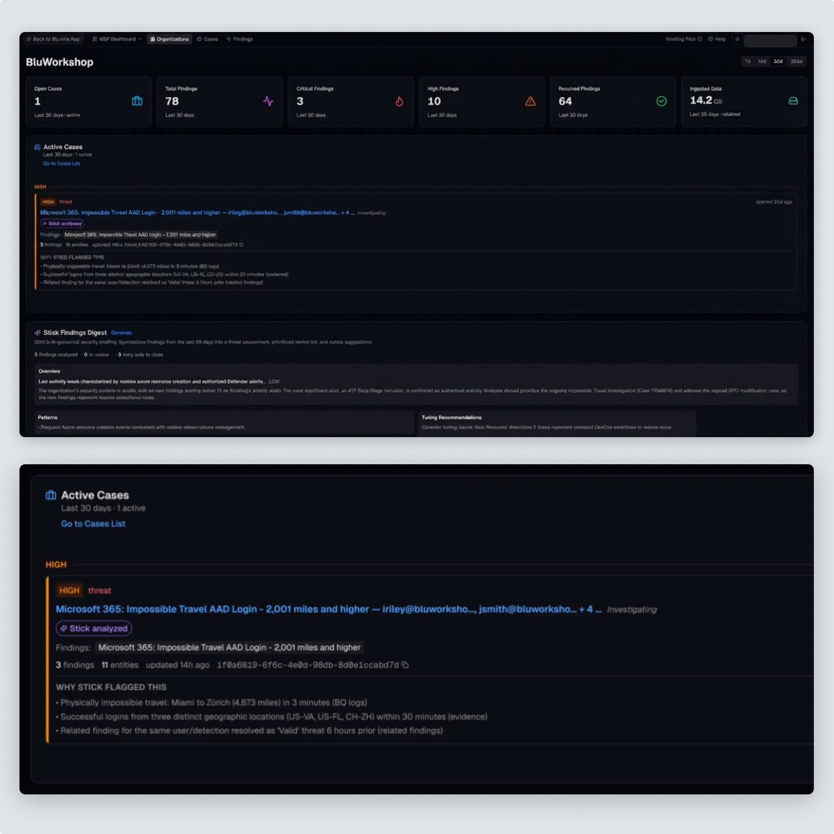 Kindling's organization dashboard with the Active Cases component enlarged beneath it