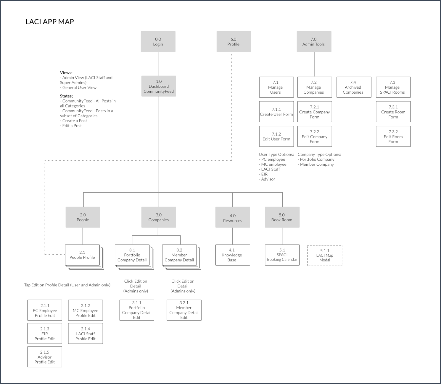 application map of the platform