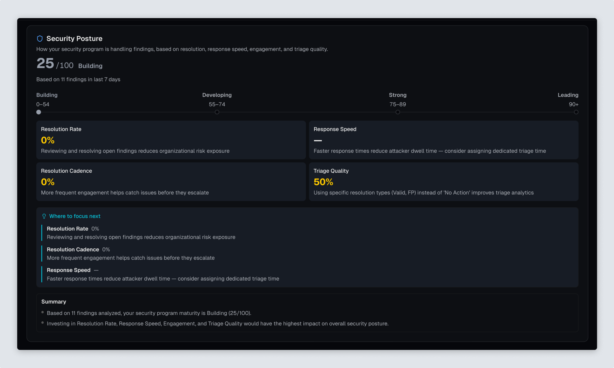 The redesigned Security Posture panel with a maturity range beneath the score and four metric cards below it