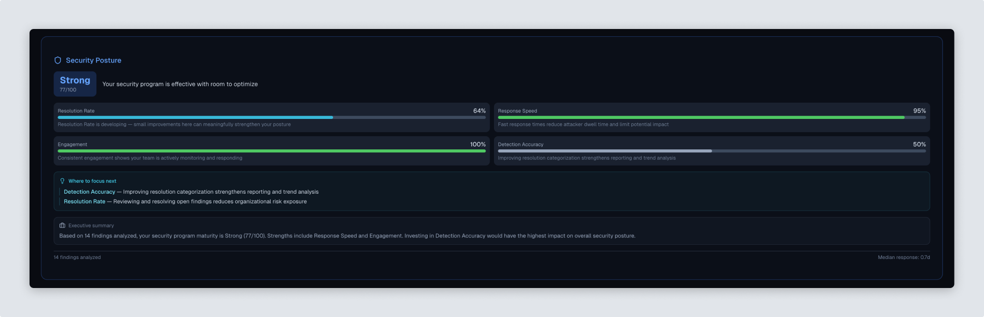 The original Security Posture panel scoring four metrics with colored progress bars
