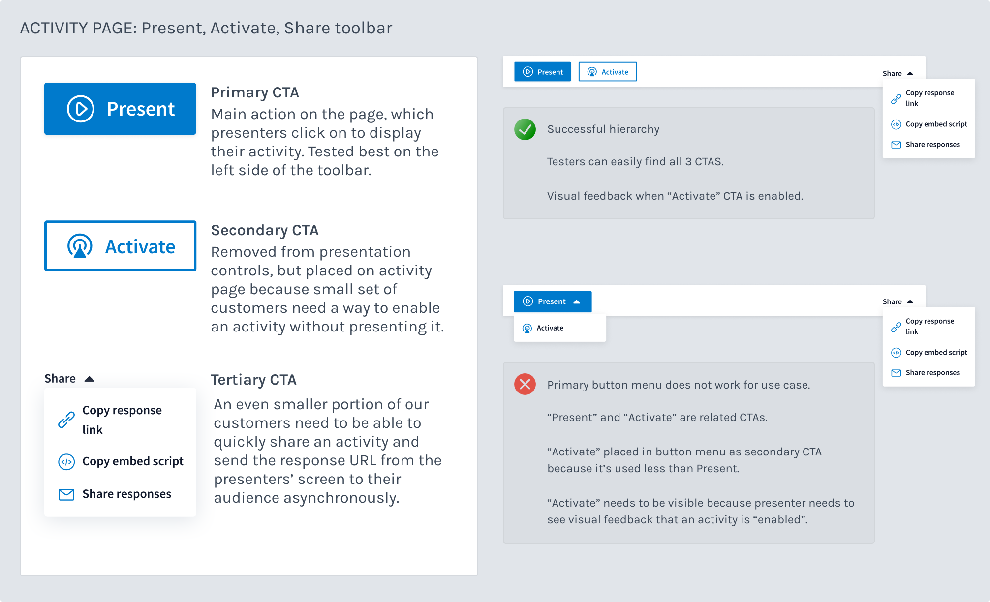 new present, activate and share pattern
